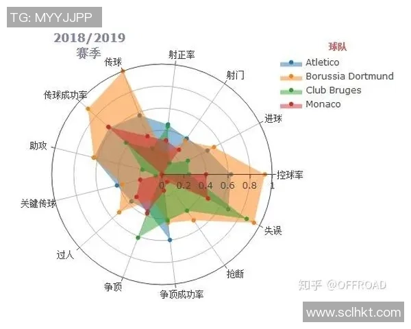 全球足球明星信息数据分析与趋势研究报告