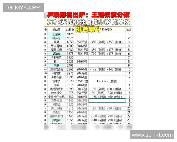 广州乒乓球队在邀请赛中以92分稳居积分榜首位