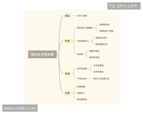 足球明星的名字背后隐藏的故事与他们的星光人生 足球明星的名字背后隐藏的故事与他们的星光人生