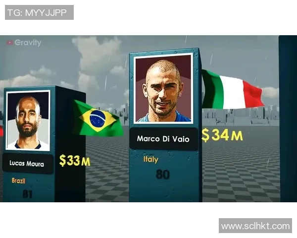 全球各洲足球明星身价排行榜揭示顶级球员的财富与实力对比