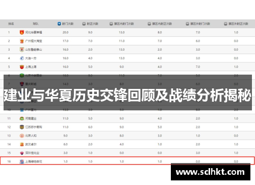 建业与华夏历史交锋回顾及战绩分析揭秘