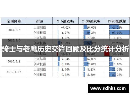 骑士与老鹰历史交锋回顾及比分统计分析
